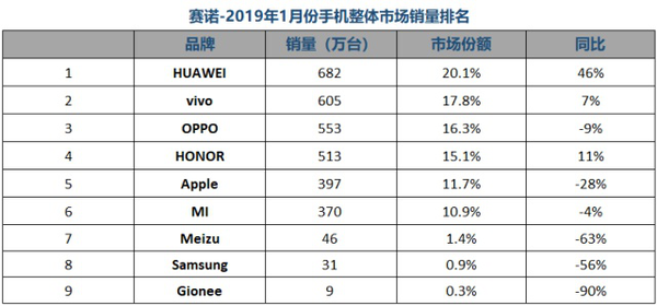 快4月了榮耀咋還沒有發(fā)一款新機 到底在憋什么大招？