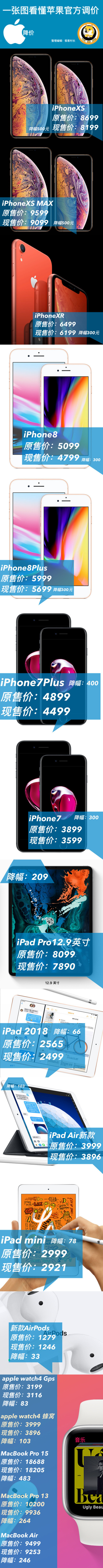 一張圖看懂蘋果降價(jià)（圖源@極客村長(zhǎng)）