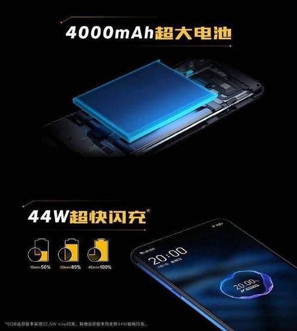 vivo 44W快充充電速度（圖片來(lái)歷網(wǎng)絡(luò)）