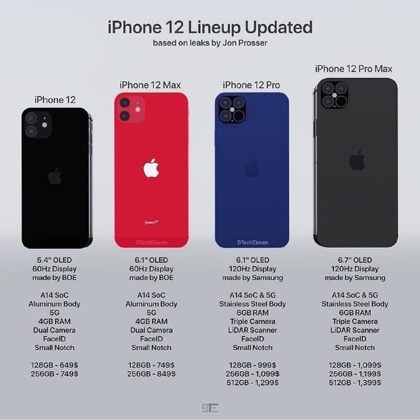 iPhone 12系列外觀、裝備、價(jià)格全曝光